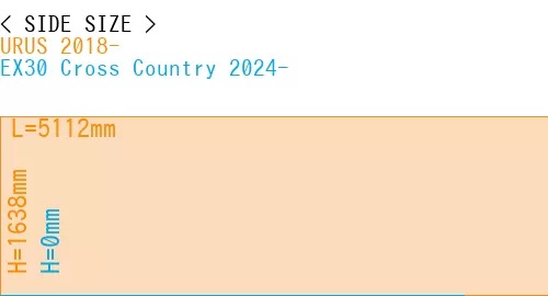 #URUS 2018- + EX30 Cross Country 2024-